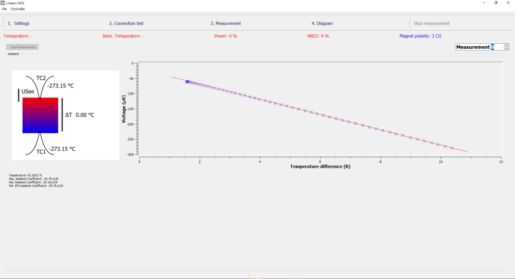коэффициент Зеебека, удельное сопротивление, термоэлектрические материалы, LSR-1, LINSEIS, измерение термоэдс, метод Ван дер Пау, термоэлектрический анализ, автоматизированная система, криоохлаждение